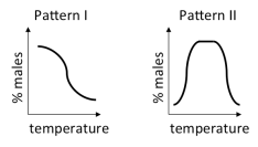 Patterns_of_Temperature-Dependent_Sex-Determination_in_reptiles
